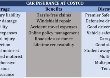Car insurance at Costco: What members need to know | Insurance Business