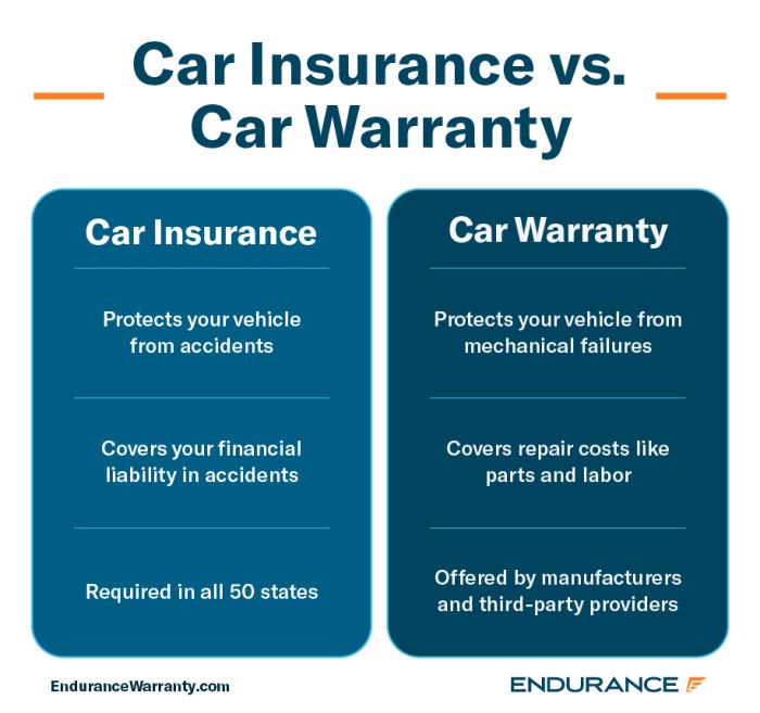 What Is Warranty Insurance - BEST LOAN INSURANCE